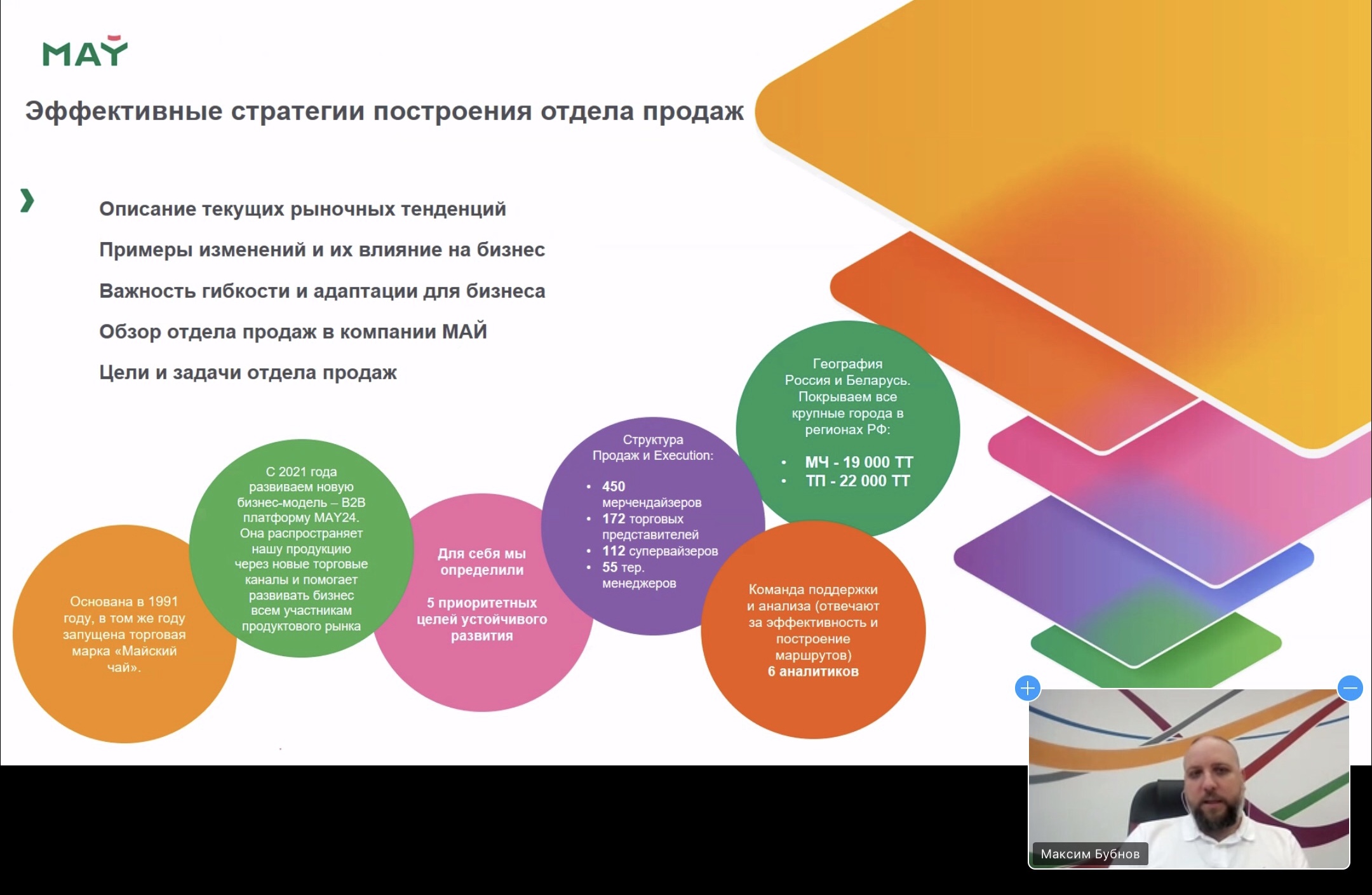 Вебинар "Эффективное стратегическое управление торговыми командами: Данные, инструменты и практические примеры для роста продаж"