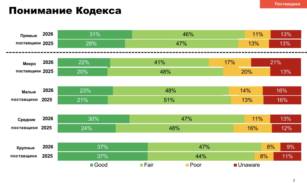 Отчет арбитра по КДП (Лондон)